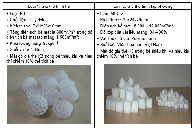 16. gia the sinh hoc