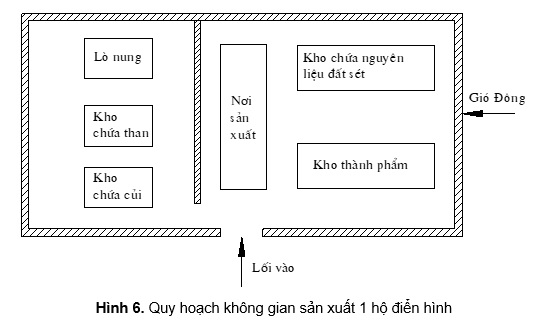 22. hinh 6