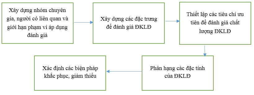LMD h1