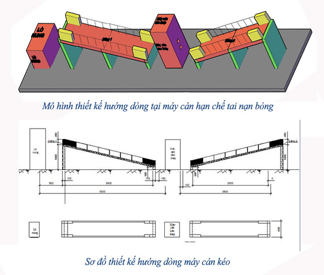 Mo hinh tke huong dong 1