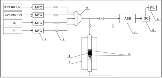 Nox Hinh-1