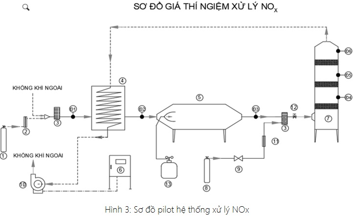 Nox Hinh-3