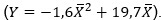 4. CT Y