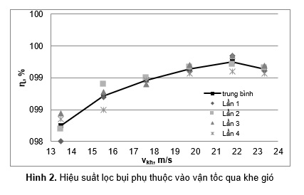 Rotoclone hinh 2