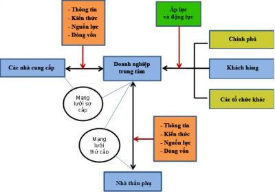 An to&agrave;n vệ sinh lao động trong chuỗi cung ứng