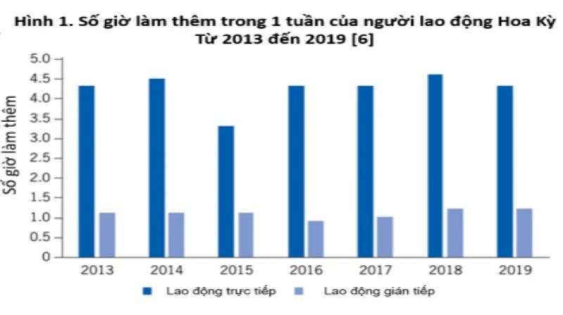 Tăng giờ l&agrave;m th&ecirc;m cần đảm bảo h&agrave;i h&ograve;a lợi &iacute;ch người lao động v&agrave; người sử dụng lao động
