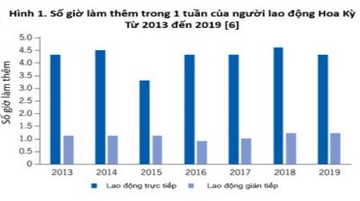 Tăng giờ l&agrave;m th&ecirc;m cần đảm bảo h&agrave;i h&ograve;a lợi &iacute;ch người lao động v&agrave; người sử dụng lao động