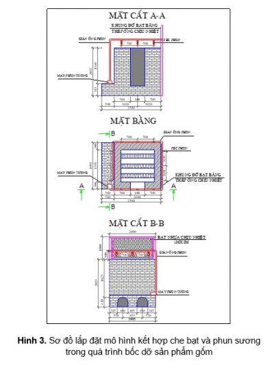 Nghi&ecirc;n cứu cải thện m&ocirc;i trường lao động l&agrave;ng nghề gốm Thanh H&agrave;, th&agrave;nh phố Hội An, tỉnh Quảng Nam