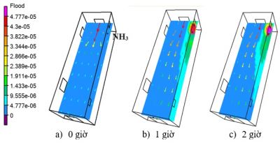 M&ocirc; phỏng sự ph&aacute;t t&aacute;n amoniac trong m&ocirc;i trường lao động bằng phần mềm CONTAM: Khi c&ocirc;ng nghệ gi&uacute;p nh&igrave;n thấy nguy cơ v&ocirc; h&igrave;nh