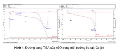 Graphen oxit k&iacute;ch thước nano và ứng dụng nó l&agrave;m chất hấp phụ đ&ecirc;̉ xử l&yacute; m&ocirc;i trường