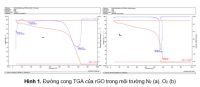 Graphen oxit k&iacute;ch thước nano và ứng dụng nó l&agrave;m chất hấp phụ đ&ecirc;̉ xử l&yacute; m&ocirc;i trường
