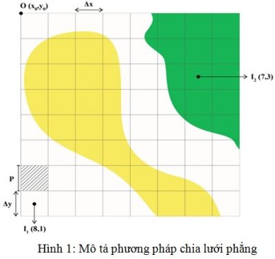 X&acirc;y dựng v&agrave; &aacute;p dụng phần mềm m&ocirc; phỏng lan truyền tiếng ồn trong m&ocirc;i trường lao động