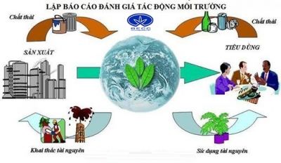Tư vấn v&agrave; Đ&aacute;nh gi&aacute; t&aacute;c động m&ocirc;i trường