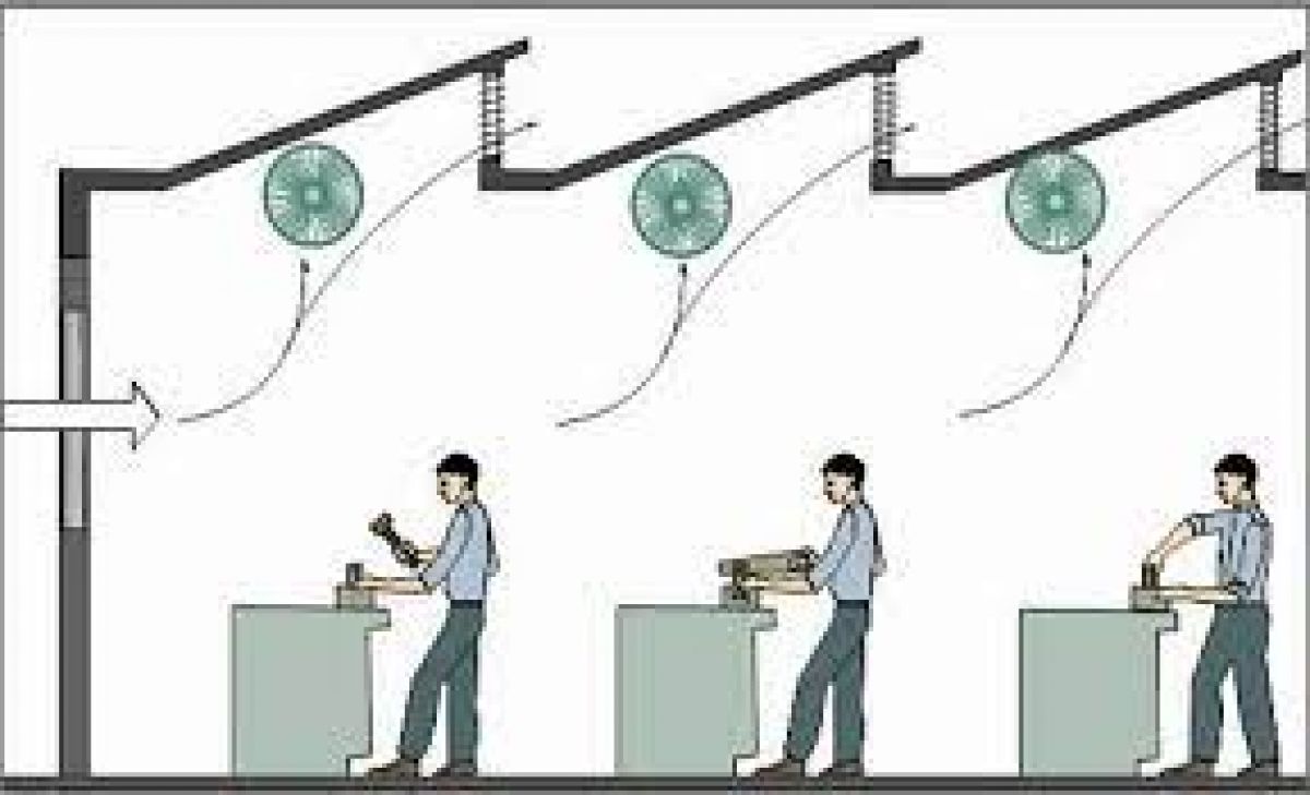 Phương pháp ph&acirc;n loại chất lượng vệ sinh m&ocirc;i trường lao động v&agrave; đánh giá rủi ro sức khỏe nghề nghiệp theo c&aacute;c th&ocirc;ng số vi kh&iacute; hậu