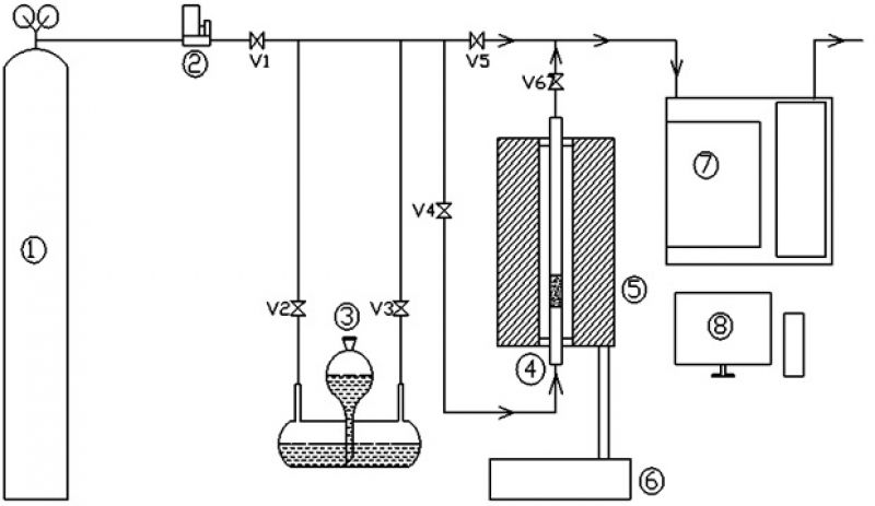 Nghi&ecirc;n cứu x&uacute;c t&aacute;c đa Oxit kim loại đồng v&agrave; Cobalt tr&ecirc;n chất mang MCM-41 nhằm oxi h&oacute;a ho&agrave;n to&agrave;n toluen