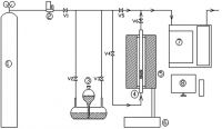 Nghi&ecirc;n cứu x&uacute;c t&aacute;c đa Oxit kim loại đồng v&agrave; Cobalt tr&ecirc;n chất mang MCM-41 nhằm oxi h&oacute;a ho&agrave;n to&agrave;n toluen